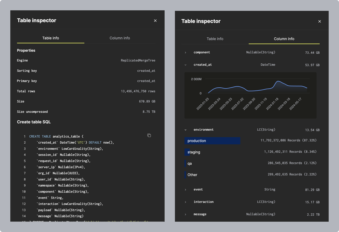 Интерфейс ClickHouse Cloud Table Inspector с подробной информацией о schema и хранилище